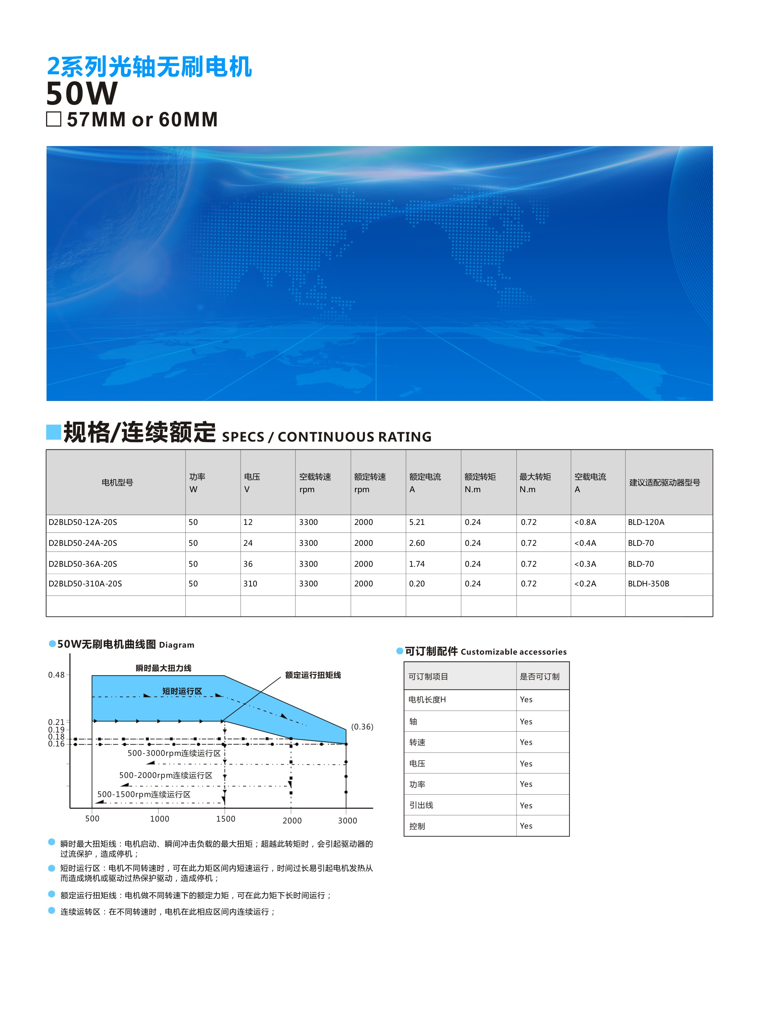 57光轴50W2000转  第一页.jpg