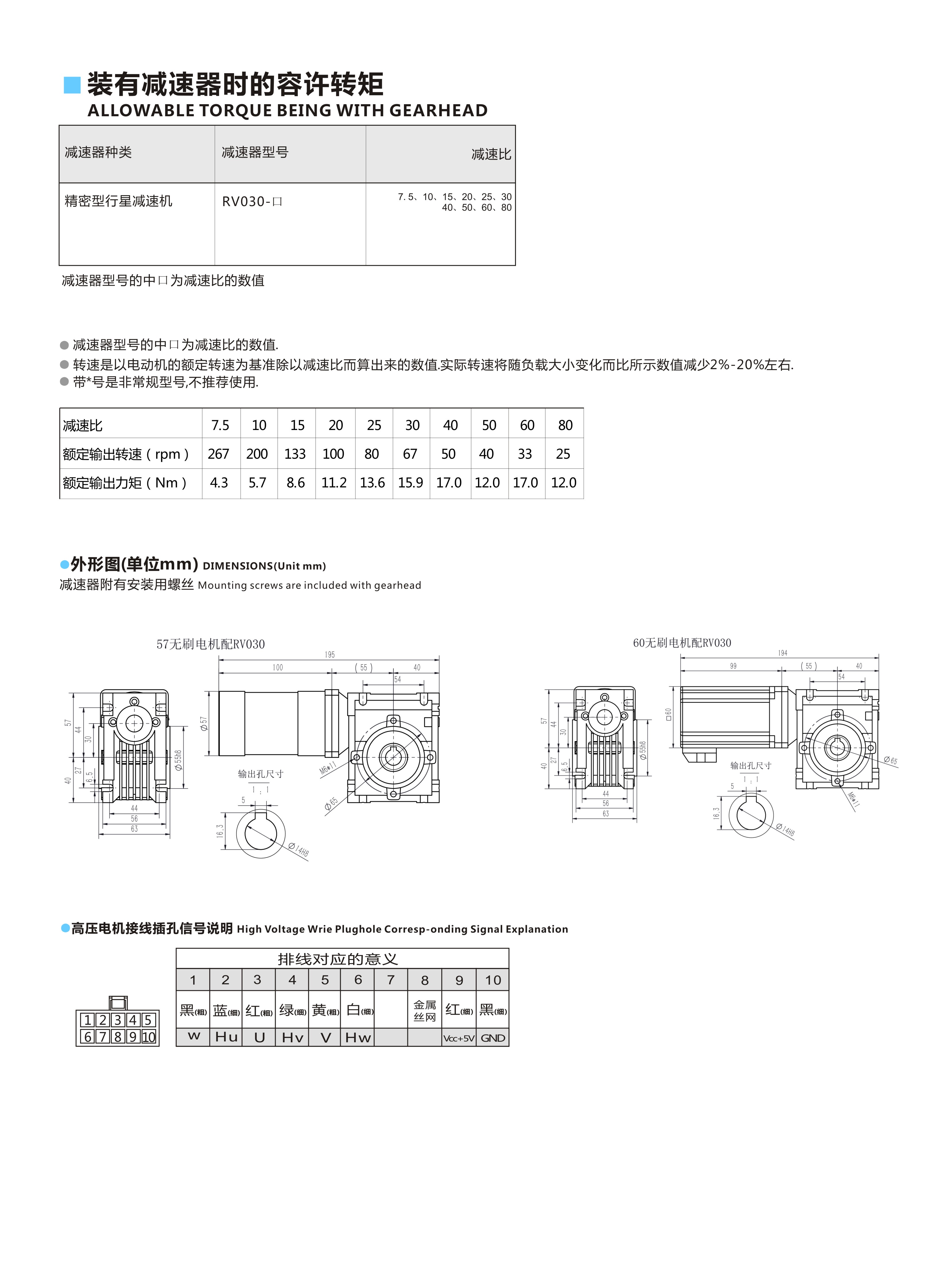 57配RV30-150W2.jpg