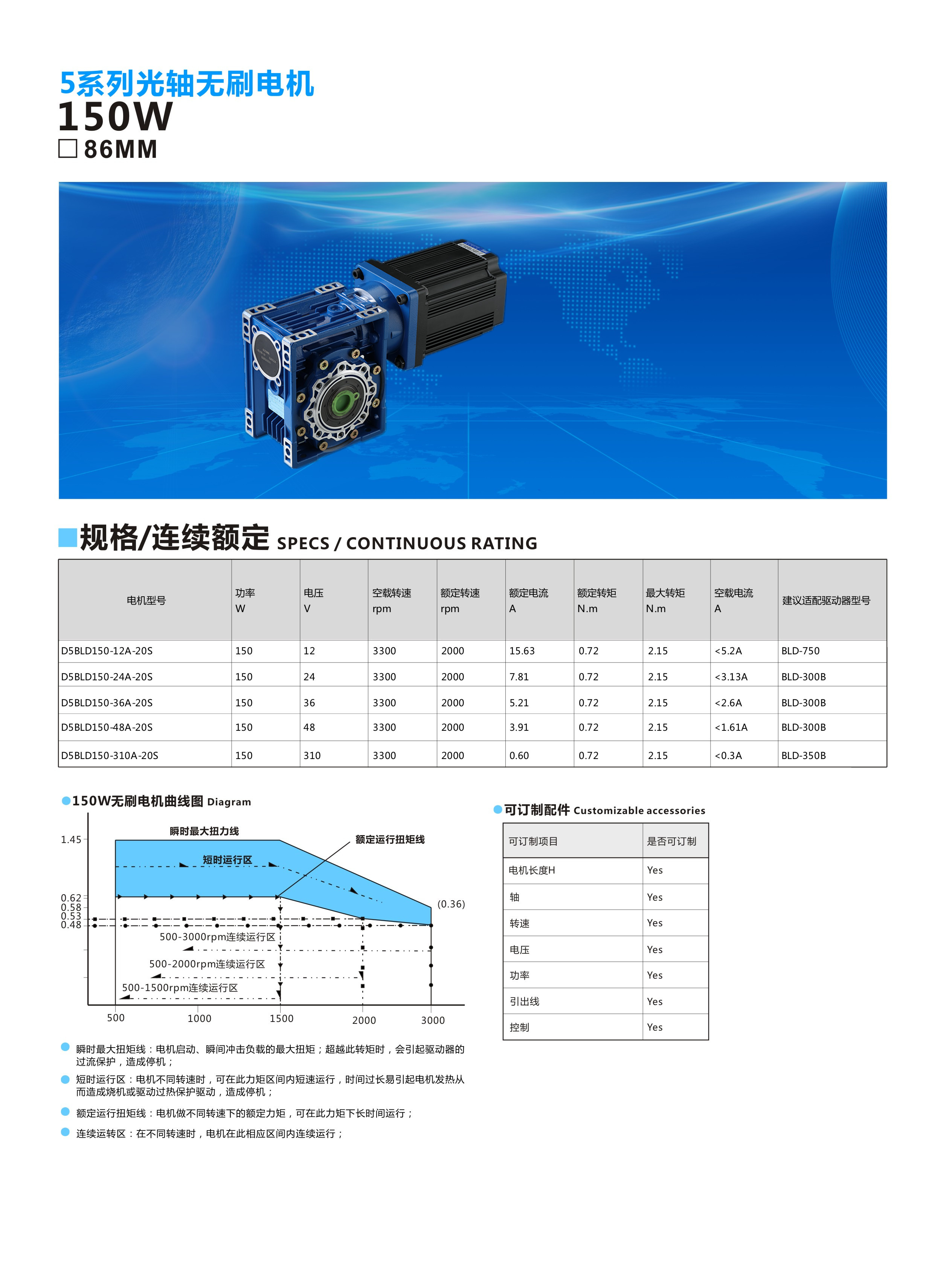 86配RV30-150W1.jpg