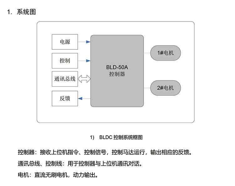 BLD-50A双驱产品规格�?V1.0-3.jpg